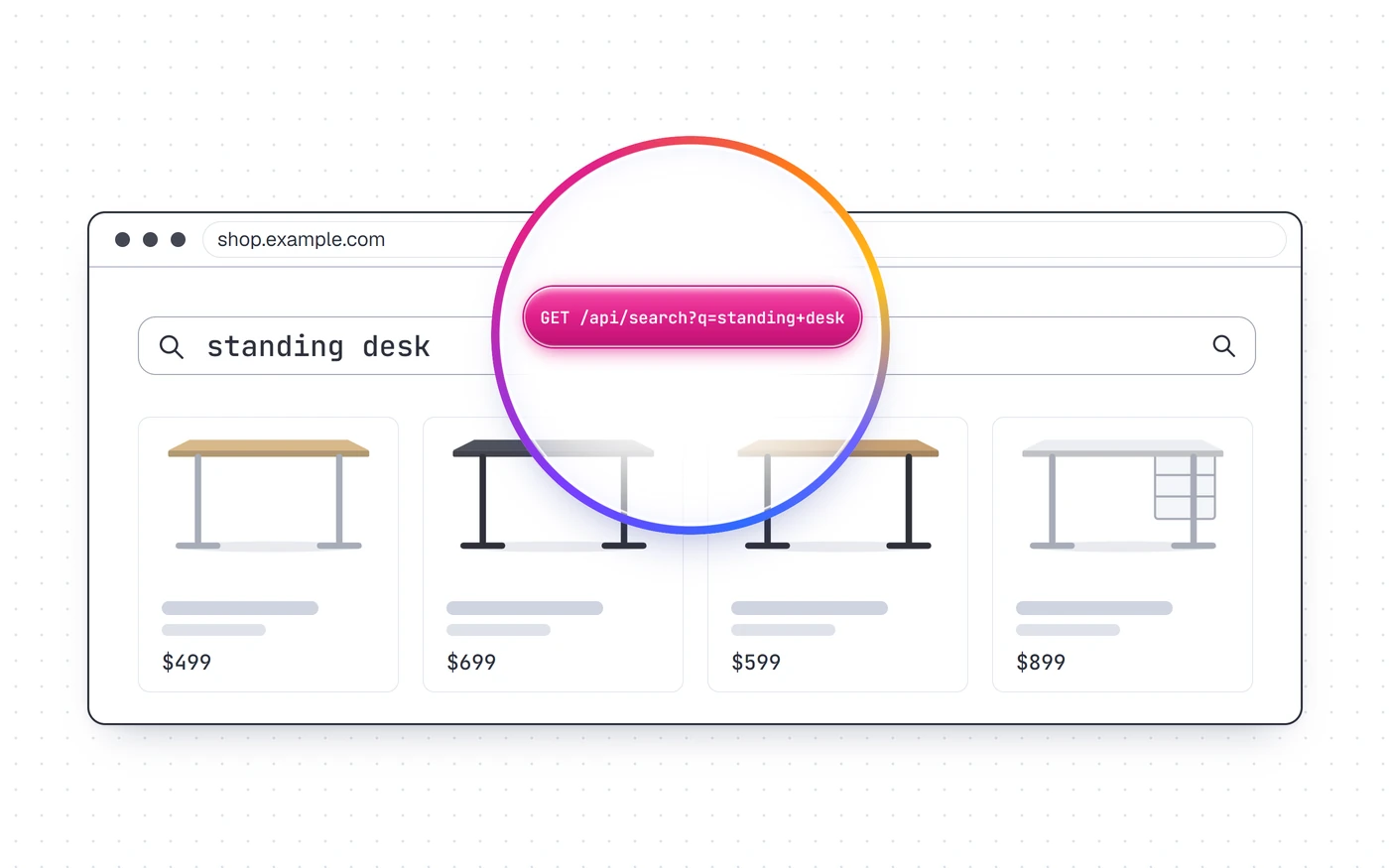 A glass lens over a shop page reveals the request GET /api/search?q=standing+desk